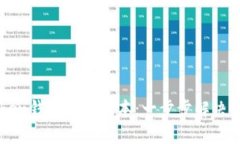 如何下载和使用imToken钱包