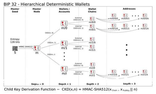imToken数字钱包转账详解：轻松汇款，无需担心安全问题