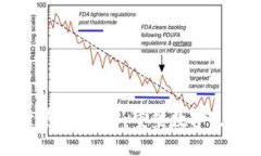 探秘虚拟世界的Web3：重塑