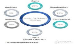 imToken钱包如何安全导入私