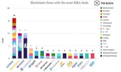   比特币提现到钱包的简单