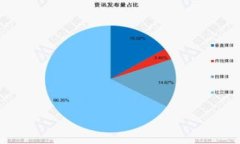 思考一个且的，放进标签
