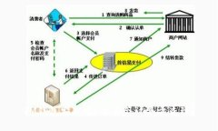 IM钱包安全吗？会不会被警