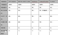 如何将ImToken转入冷钱包：