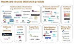 Imtoken 2.0 下载指南：轻松