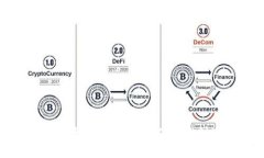 imToken钱包使用视频教学：
