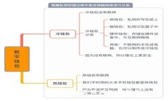 比特币钱包种类及其选择