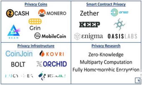   
揭秘Web3交易所：如何在去中心化金融时代中做出明智投资
