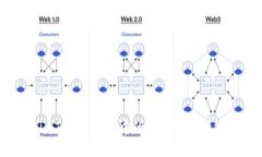 全面了解imToken钱包中的“