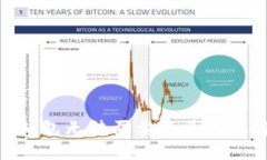 imToken钱包无法买卖的原因