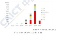如何在imToken冷钱包中进行