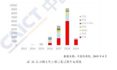 如何在imToken冷钱包中进行ETH质押：详细指南
