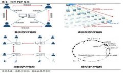 如何将比特币安全提现到