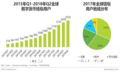 如何设置imToken钱包名称：