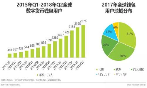 如何设置imToken钱包名称：简明指南与技巧