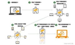 ImToken钱包支持储存狗狗币