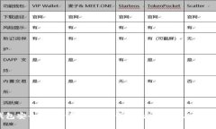 IM钱包安全吗？全面解析