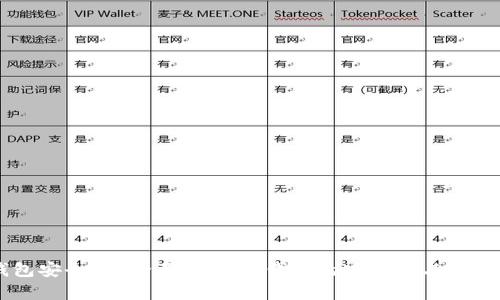 IM钱包安全吗？全面解析IM钱包的安全性与隐私保护