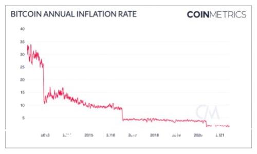 imToken钱包中代币不显示的原因及解决方法