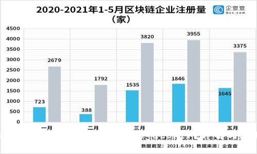 imToken钱包是否支持狗币（Dogecoin）？详解与使用指南