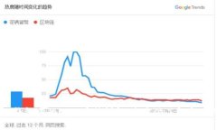 IM钱包中的Only币种详解：
