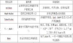区块链与AI的结合：探索