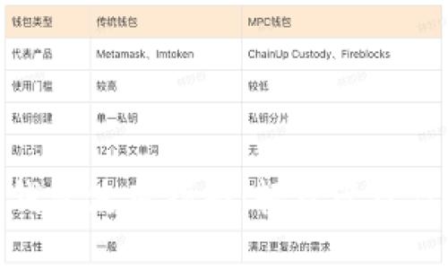 imToken冷钱包使用指南：轻松管理你的加密资产