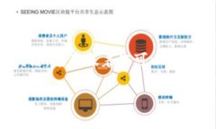 在讨论如何将ImToken钱包中