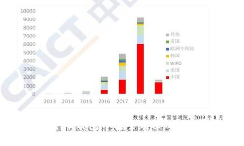 如何在小金库钱包中安全购买USDT：完整指南