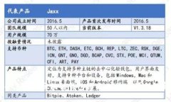 顶级USDT支持的区块链钱包