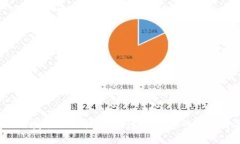 Web3域名注册指南：快速获