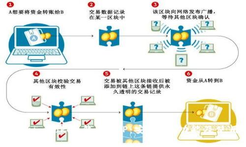 全面解析imToken钱包APP：安全性、功能及使用技巧