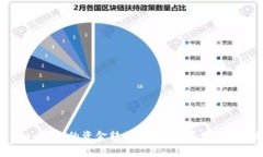 如何将ImToken钱包的资金转