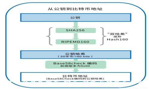 : 比特币最好的钱包推荐：安全、便捷与功能全面的选择指南