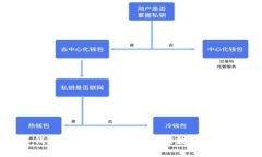 imToken冷钱包使用指南：安