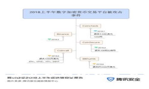 Web3：未来互联网的机遇与挑战解析