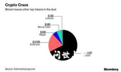 ImToken钱包的问世与发展历