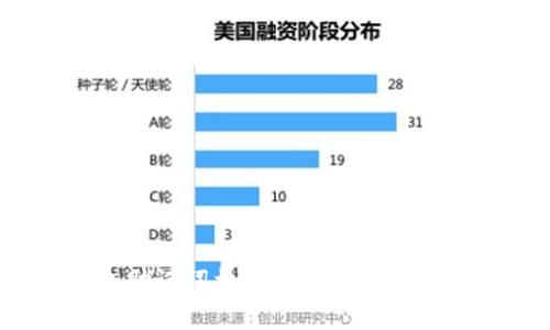 imToken钱包助记词格式详解：安全存储与使用指南