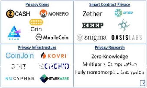: 如何安全下载IMToken钱包？完整指南