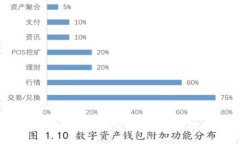 如何使用支付宝购买比特