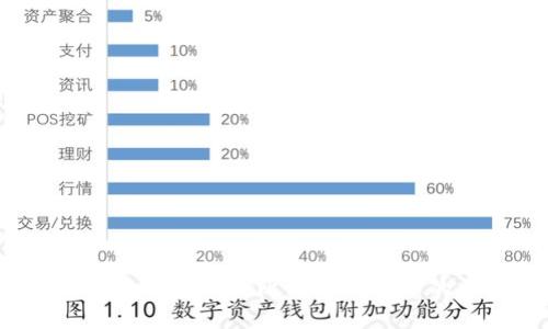 如何使用支付宝购买比特币钱包中的比特币？