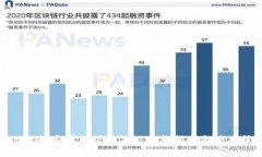 Imtoken安卓版下载2.0：完整