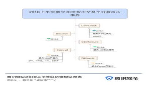 
比特币钱包平台倒闭原因及防范措施解析