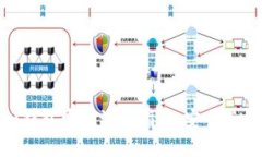 imToken钱包实名注册指南：