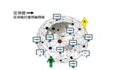 : imToken是什么钱包？安全