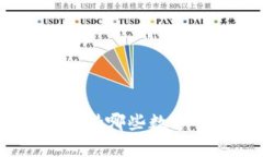 imToken钱包支持哪些数字货