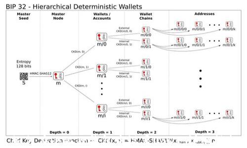 
如何在小狐狸钱包中设置USDT：详细指南