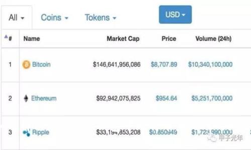 如何解决imToken钱包中比特币未到账的问题？