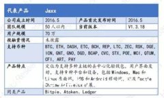 imToken钱包助记词的多种应