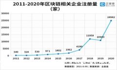 imToken钱包APP使用教程：新